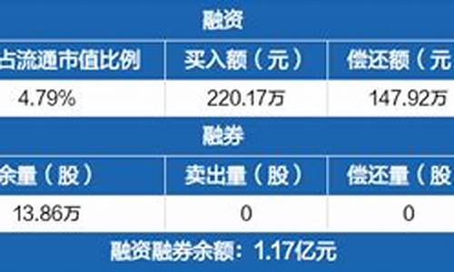 中超控股获融资买入4537万新_中超控股有投资价值吗