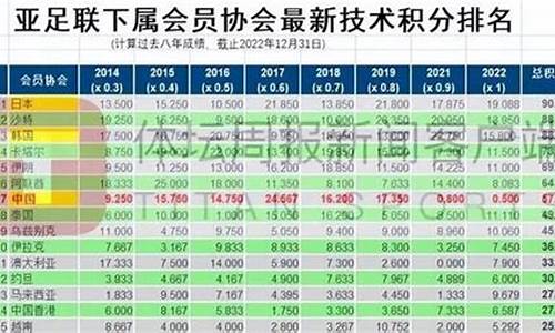 中超联赛奖金分配-中超联赛奖金分配