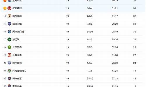 中超联赛排名规则_中超联赛排名规则最新
