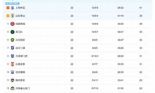 中超联赛最新排名申花队员_中超申花比赛结果