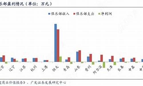 中超联赛盈利情况表-中超联赛盈利情况