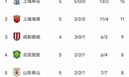 中超联赛积分榜最新排名表查询_中超联赛积分榜最新排名表查询结果