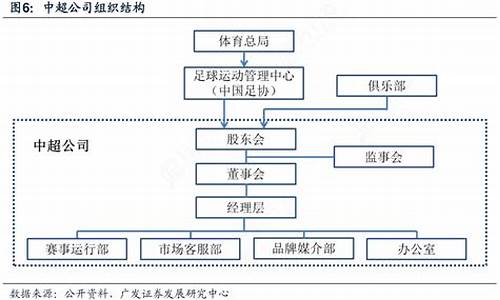 中超联赛组织架构图最新-中超联赛组织架构