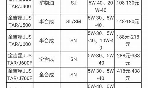 中通客车售后服务平台_中通客车换机油价格