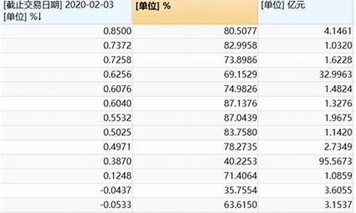 中邮对冲基金价格查询_中邮对冲基金价格