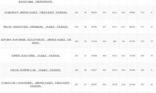 中飞院专业录取分数线_中飞院录取分数线2022河北