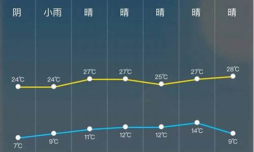 丰城每小时天气_丰城市小时天气预报