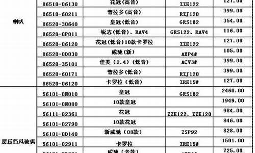 丰田4s店报价单_丰田4s多少钱