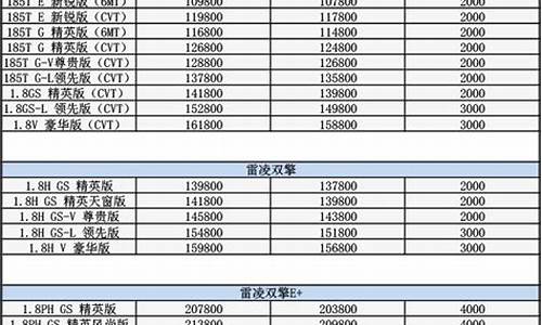 丰田价格一览表最新汽车之家报价_丰田汽车报价大全2021最新