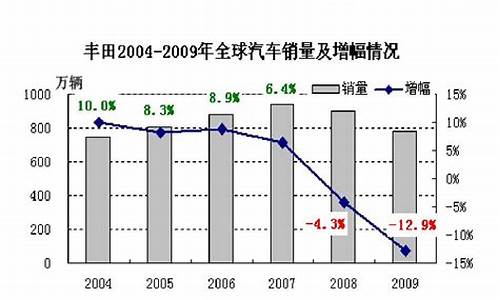 丰田召回门产生的原因_丰田召回门