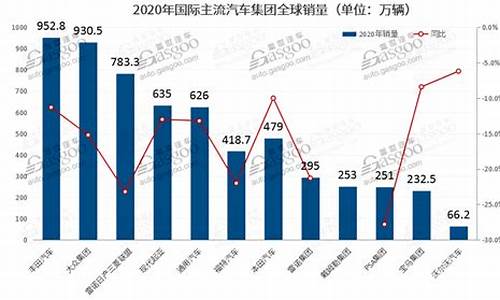 丰田车型销量_丰田汽车销量统计