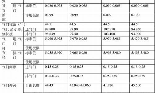 丰田锋兰达参数_丰田霸道参数配置表