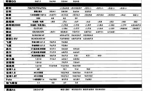 丰都二手车出售报价表最新,丰都二手车出售报价表