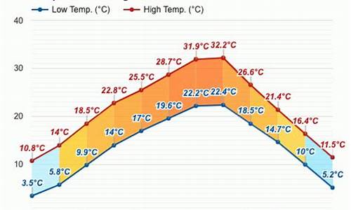 丰都县天气预报40天查询_丰都县天气预报40天查询结果