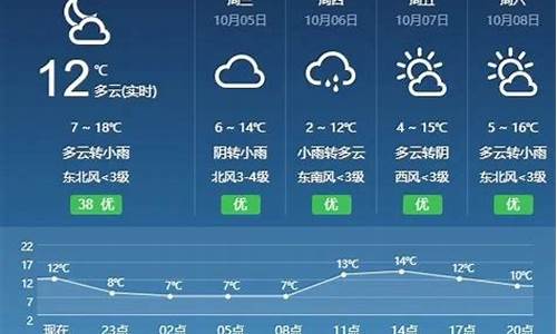 临夏一周天气预报?_临夏一周天气预报