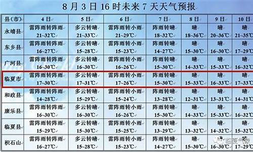 临夏八月天气预报_临夏8月份天气预报