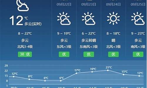 临夏天气预报一周天气_百度临夏天气预报