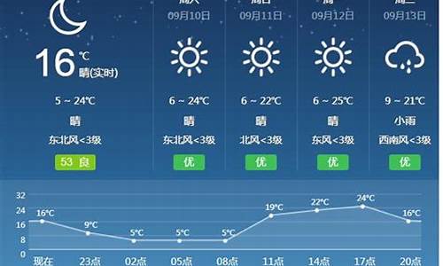 临夏州天气预报详情_临夏州天气预报一周