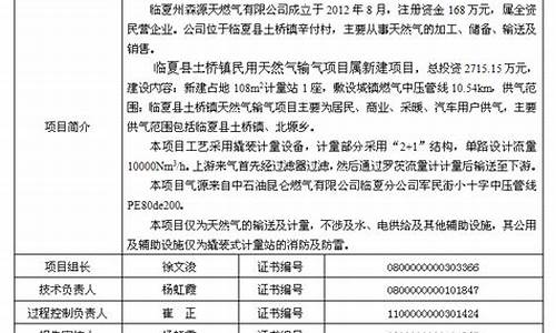 临夏州天然气价格公示最新消息_临夏市天然气电话号码