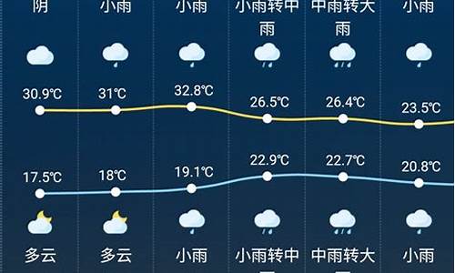 临安今天天气预报_临安今日详细天气预报