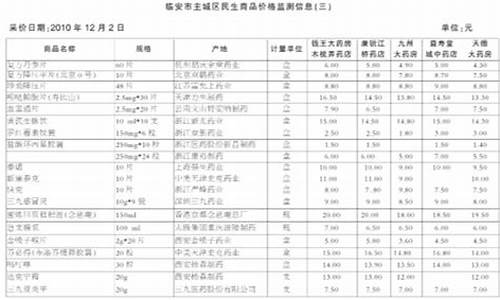 临安市汽油价格_临安市汽油价格多少