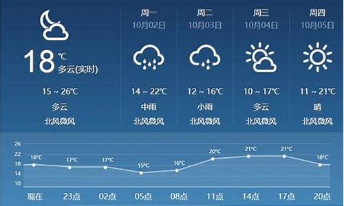 临汾天气预报15天,临汾天气预报15天当