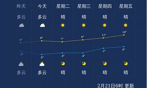 临汾市天气预告_临汾市天气24小时