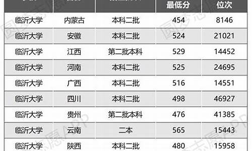 临沂大学录取线,临沂大学的录取分数线