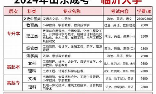 临沂大学成人高考报名失败怎么办(临沂大学成人高考期末考试)