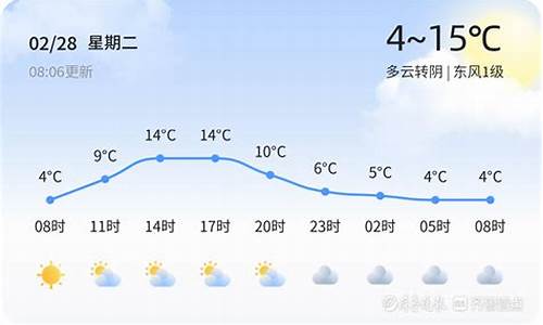 临沂天气24小时预报2345_临沂天气24小时