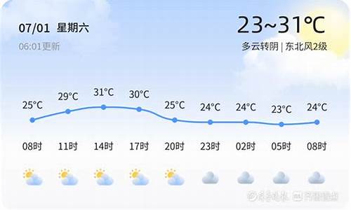 临沂天气预报一周七天_临沂天气7至15