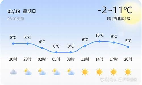 临沂平邑县天气预报_临沂平邑县天气预报15天查询