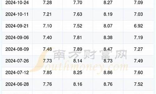 临沧石油价格_临沧今晚油价查询