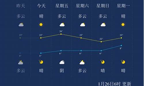 临沧耿马天气预报,临沧·耿马天气