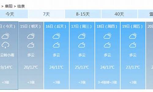 临泉天气_安徽阜阳临泉天气