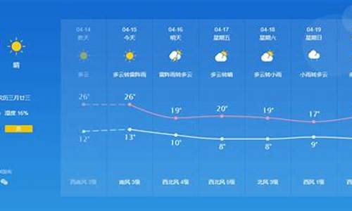 临淄天气预报15天准确吗_临淄天气预报15天准确吗