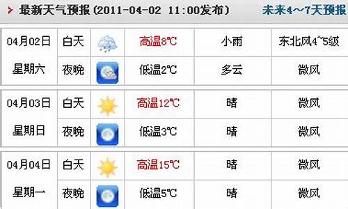 临漳天气预报30天查询_临漳天气