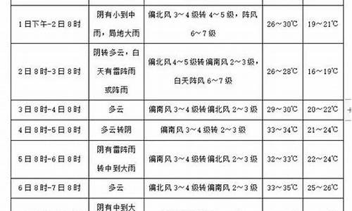 临西天气预报七天_临西天气15天