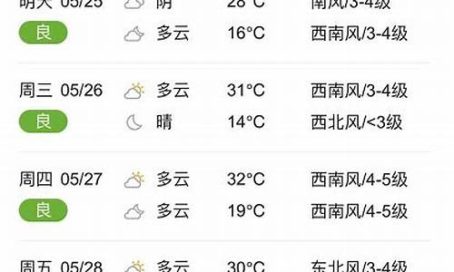 漯河临颍天气预报一周_临颍天气预报一周