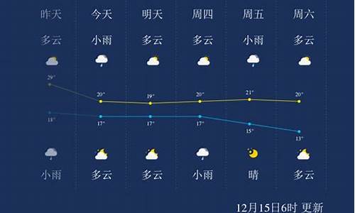 临高天气_临高天气预报一周7天查询