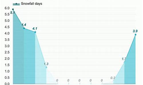 丹麦天气预报15天_丹麦天气预报15天查询结果