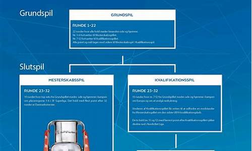 丹麦超级联赛排名积分榜-丹麦超级联赛的规则