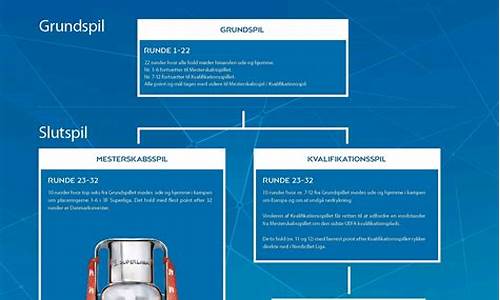 丹麦超级联赛规则图片-丹麦超级联赛规则