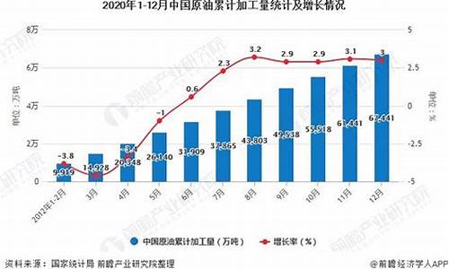 2020年原油价格下跌的原因是什么_为什么2020年原油价格大跌的原因