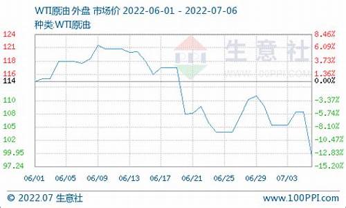 布伦特原油和国内燃油有关系吗_为什么不做布伦特油价