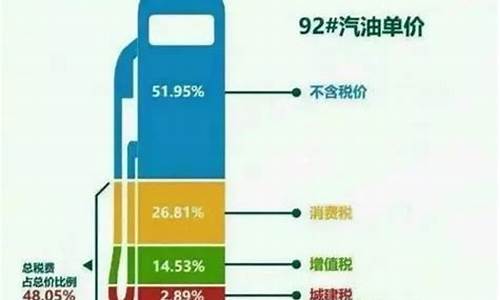 台湾油价与内地油价_为什么台湾油价对比大陆油价