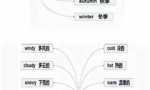 为什么天气怎么样啊_为什么天气会更好英语