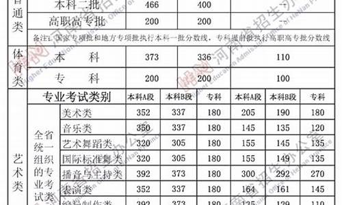 为什么高考分数线理科比文科高_为什么理科分数线比文科高