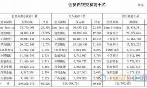 为什么金价要比银价高_金为什么比银值钱