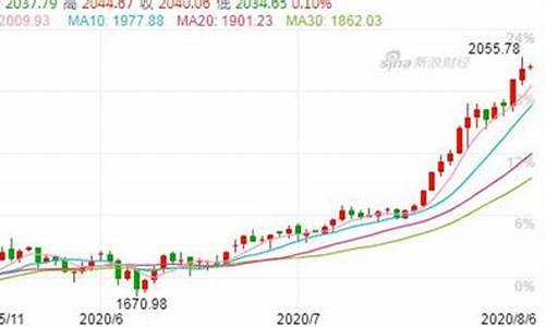 金价为什么突然大涨_为何近期金价暴涨原因分析